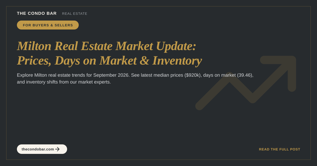 Milton Real Estate Market Update: Prices, Days on Market & Inventory